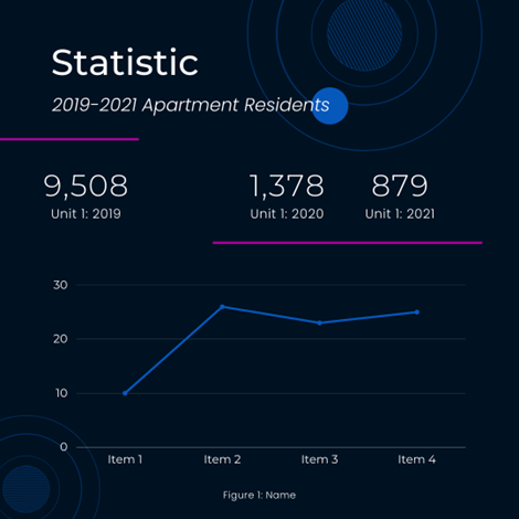 a digital signage and display content for boosting employee engagement example showcasing data and statistics